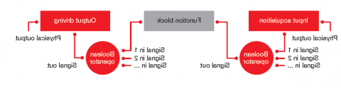 block configuration model